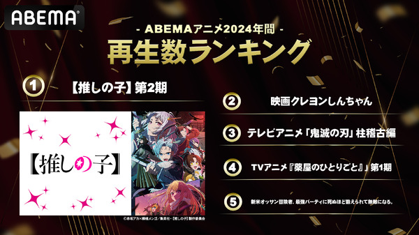 「ABEMA」年間再生数ランキング（C）AbemaTV,Inc.