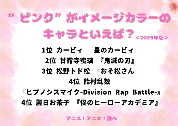 [“ピンク”がイメージカラーのキャラといえば？ 2025年版]ランキング1位～5位