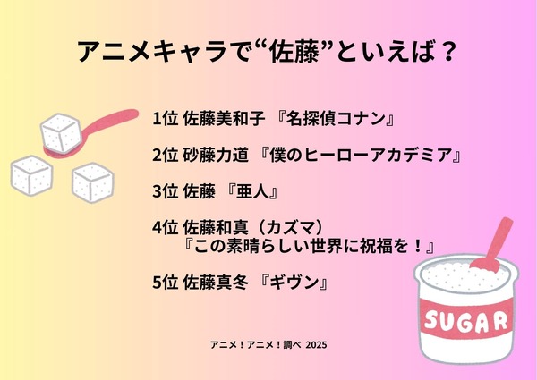 [アニメキャラで“佐藤”といえば？]ランキング1位～5位