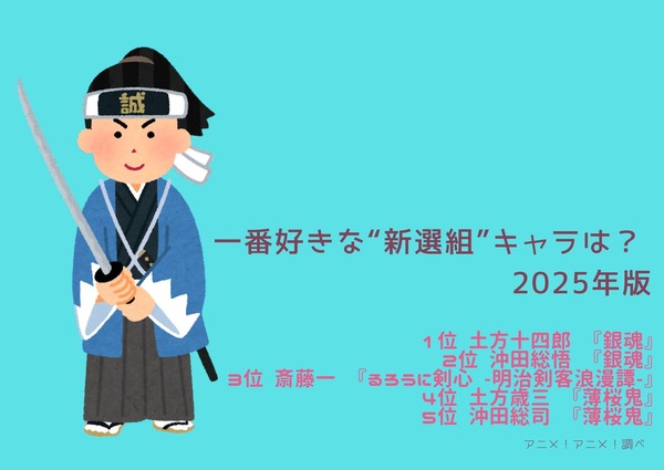 [一番好きな“新選組”キャラは？ 2025年版]1位～5位