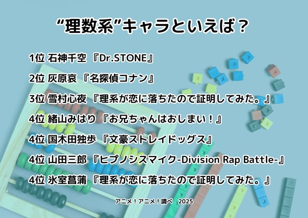 [“理数系”キャラといえば？ 2025年版]ランキング1位～5位