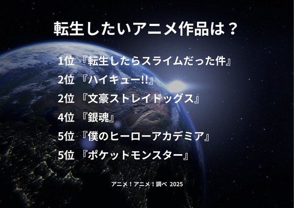 [転生したいアニメ作品は？ 2025年版]ランキング1位～5位