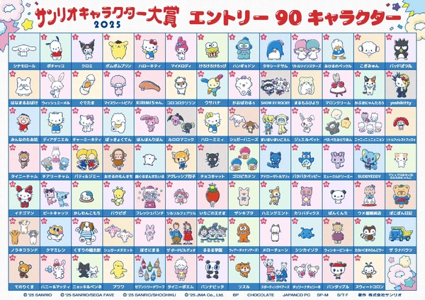 「2025年サンリオキャラクター大賞」エントリー90キャラクター