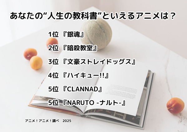 [あなたの“人生の教科書”といえるアニメは？ 2025年版]ランキング1位～5位