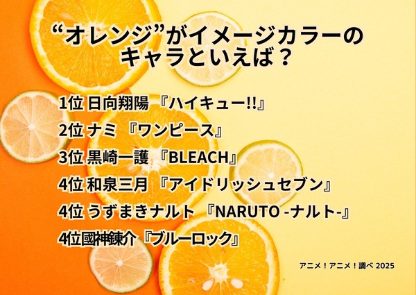 [“オレンジ”がイメージカラーのキャラといえば？ 2025年版]ランキング1位～5位