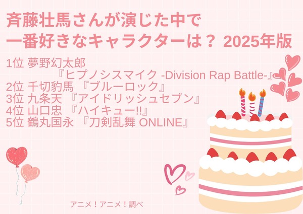[斉藤壮馬さんが演じた中で一番好きなキャラクターは？ 2025年版]第1位～5位まで