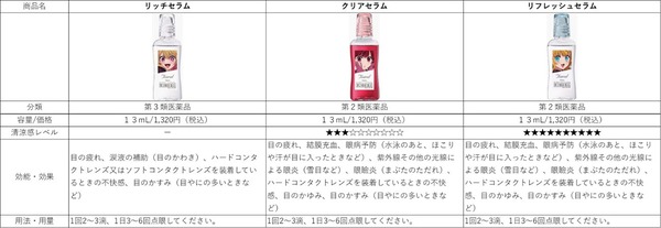 「Tearal」 ×『【推しの子】』