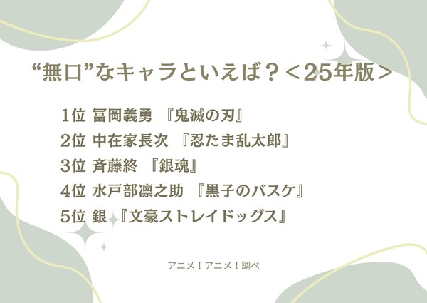 “無口”なキャラといえば？ アンケート結果1位～5位