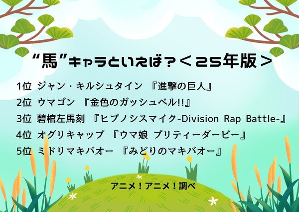 “馬”キャラといえば？アンケート結果1位～5位