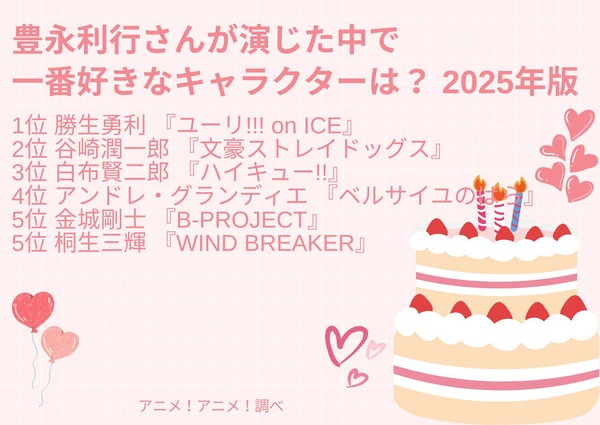 アンケート結果1位～5位