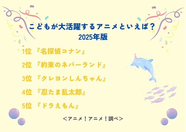 こどもが大活躍するアニメといえば？アンケート結果1位～5位