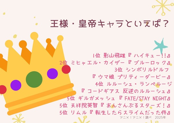 [王様・皇帝キャラといえば？]上位1位～5位まで