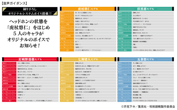『呪術廻戦』オーバーイヤーヘッドホン：25,000円（税・送料込）