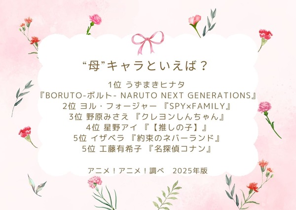 [“母”キャラといえば？ 2025年版]1位～5位を見る