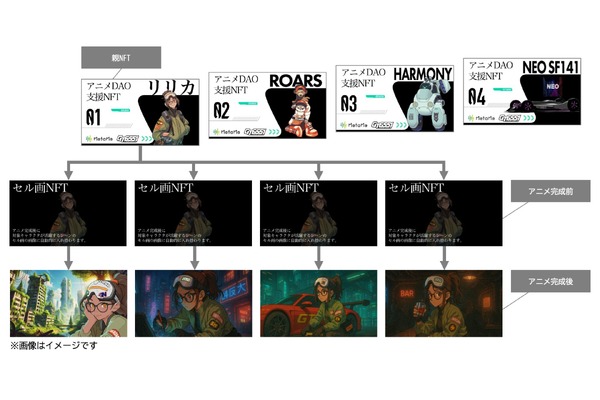 「アニメDAO」とは