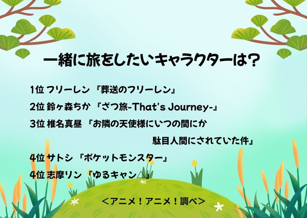 一緒に旅をしたいキャラクターは？アンケート結果1位～4位