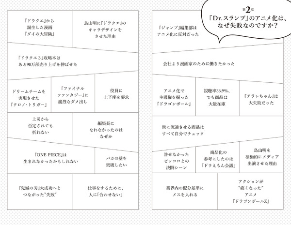 『ボツ 『少年ジャンプ』伝説の編集長の“嫌われる”仕事術』