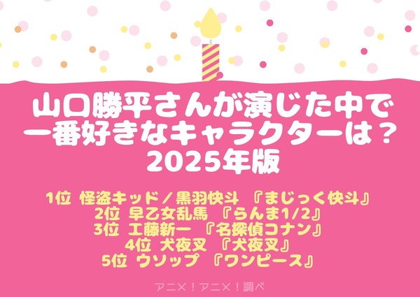 [山口勝平さんが演じた中で一番好きなキャラクターは？ 2025年版]第1位～5位までを見る