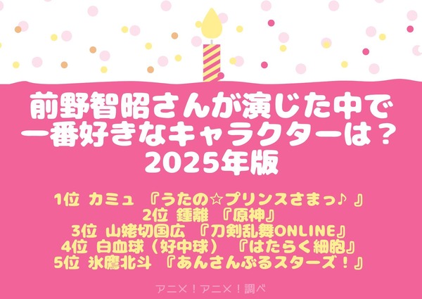 [前野智昭さんが演じた中で一番好きなキャラクターは？ 2025年版]1位～5位を見る
