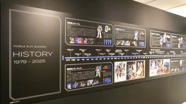 (C) 創通・サンライズ