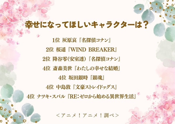 幸せになってほしいキャラクターは？アンケート結果1位～4位