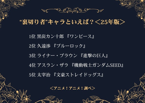 “裏切り者”キャラといえば？ アンケート結果1位～5位