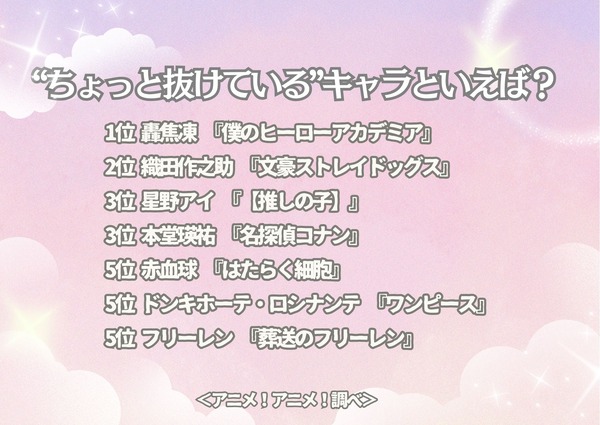 “ちょっと抜けている”キャラといえば？＜25年版＞アンケート結果1位～5位