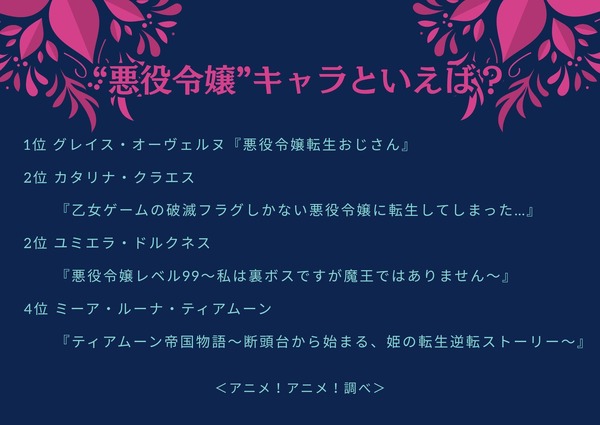 “悪役令嬢”キャラといえば？アンケート結果1位～4位