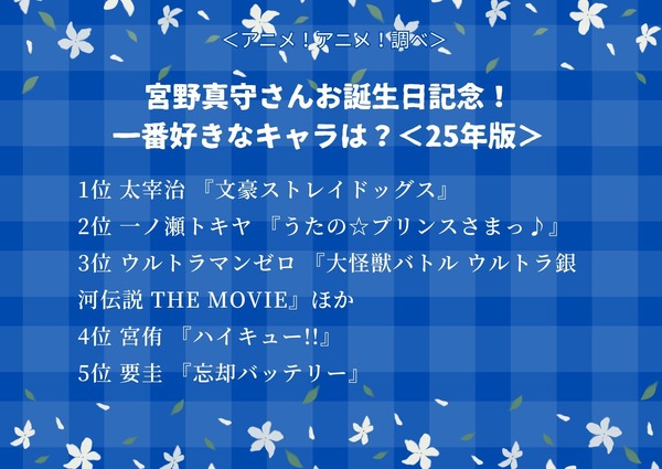 宮野真守さんお誕生日記念！一番好きなキャラは？＜25年版＞アンケート結果1位～5位