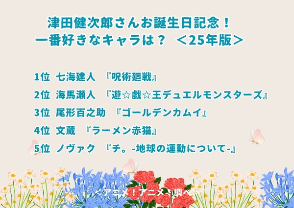 津田健次郎さんお誕生日記念！一番好きなキャラは？＜25年版＞アンケート結果1位～5位を見る