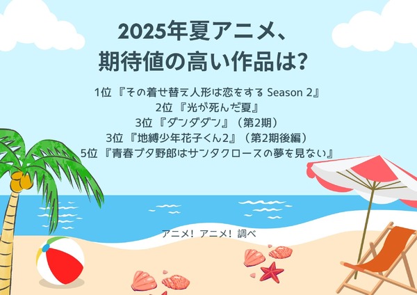 [2025年夏アニメ、期待値の高い作品は？]第1位～第5位までを一気に見る