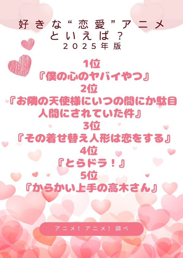 [好きな“恋愛”アニメといえば？ 2025年版]第１位～第５位