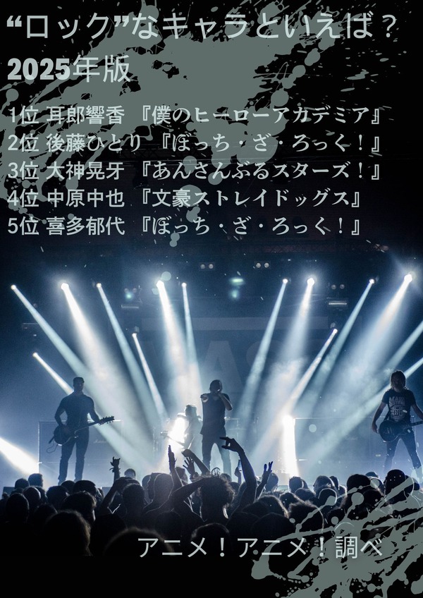 [“ロック”なキャラといえば？ 2025年版]第1位～第5位まで