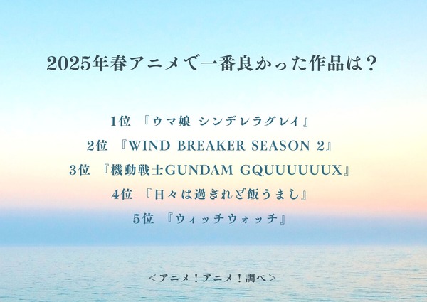 2025年春アニメで一番良かった作品は？ アンケート結果1位～5位