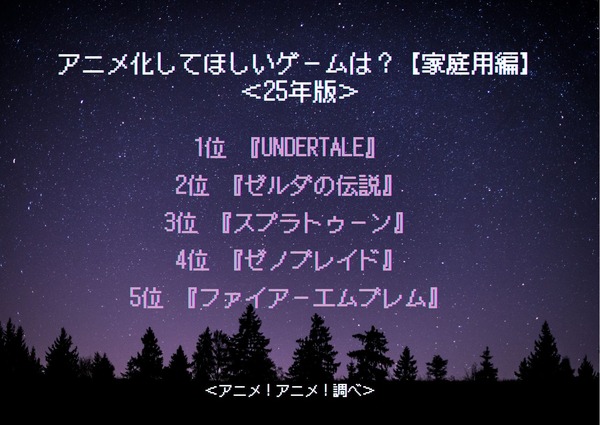 アニメ化してほしいゲームは？【家庭用編】＜25年版＞アンケート結果1位～5位