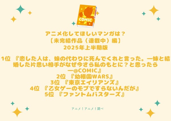 [アニメ化してほしいマンガは？【未完結作品（連載中）編】2025年上半期版]第1位～第5位