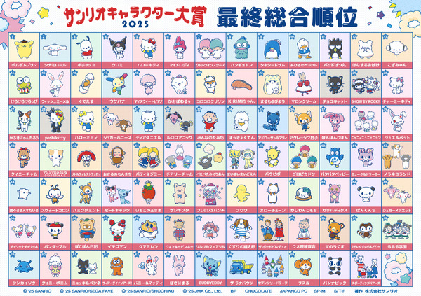 最終総合順位(1～90位)