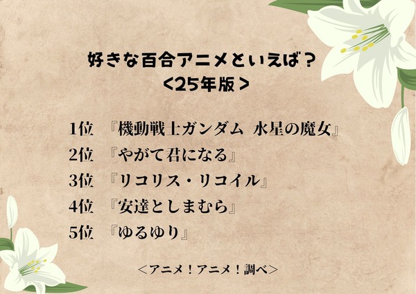 好きな百合アニメといえば？＜25年版＞アンケート結果1位～5位