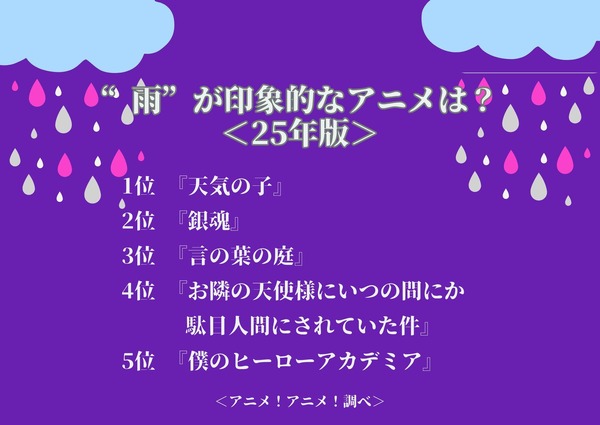 “雨”が印象的なアニメは？ ＜25年版＞アンケート結果1位～5位
