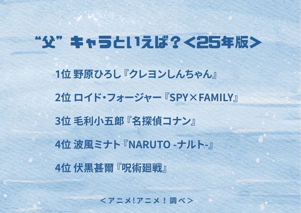 “父”キャラといえば？ ＜25年版＞アンケート結果1位～4位