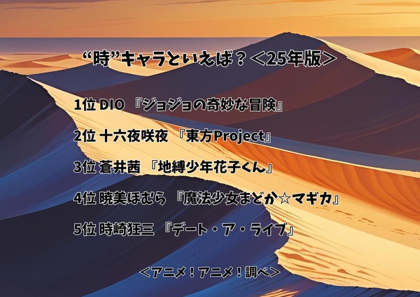 “時”キャラといえば？＜25年版＞アンケート結果1位～5位