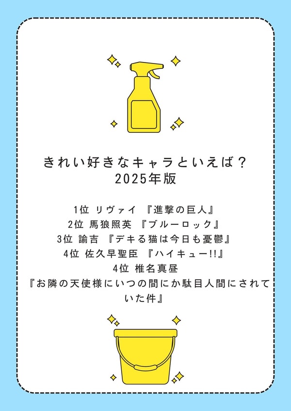 [きれい好きなキャラといえば？ 2025年版]第１位～第５位までを見る