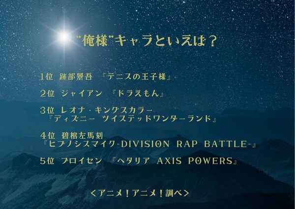 “俺様”キャラといえば？アンケート結果1位～5位