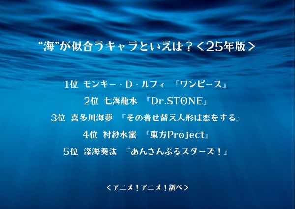 “海”が似合うキャラといえば？＜25年版＞アンケート結果1位～5位