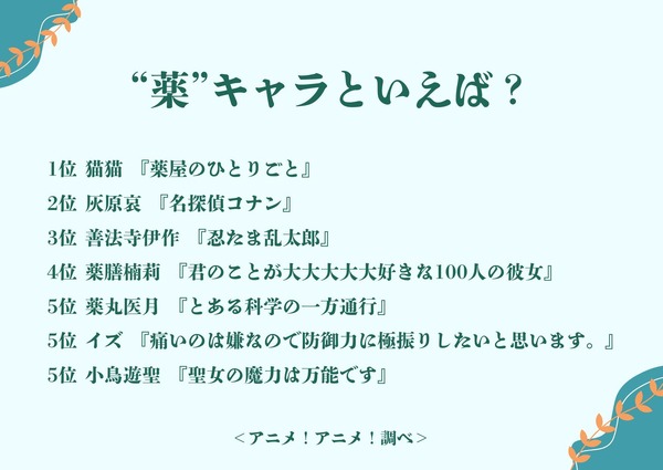 “薬”キャラといえば？アンケート結果1位～5位
