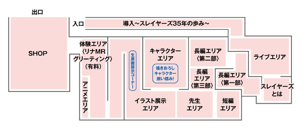 「原作35周年記念 スレイヤーズ展 ～ごぅずおん～」 会場マップ