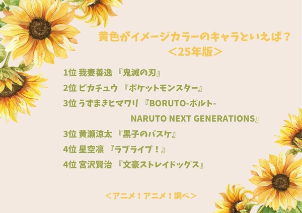 “黄色”がイメージカラーのキャラといえば？＜25年版＞アンケート結果1位～4位
