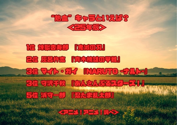 “熱血”キャラといえば？＜25年版＞アンケート結果1位～5位