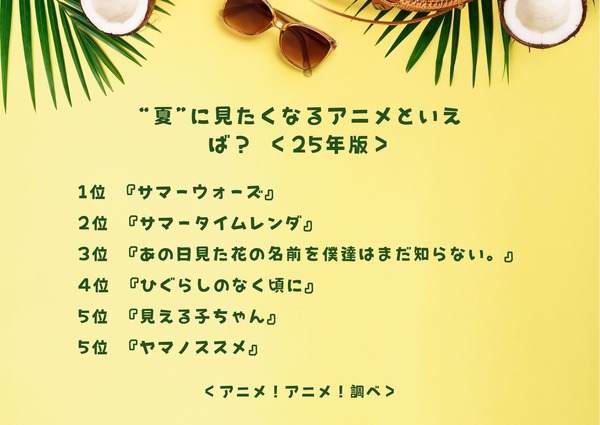 “夏”に見たくなるアニメといえば？＜25年版＞アンケート結果1位～5位