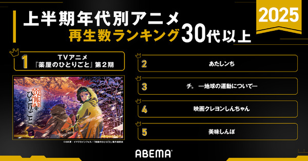 「アベマアニメ2025年上半期再生数ランキング」再生数ランキング30代